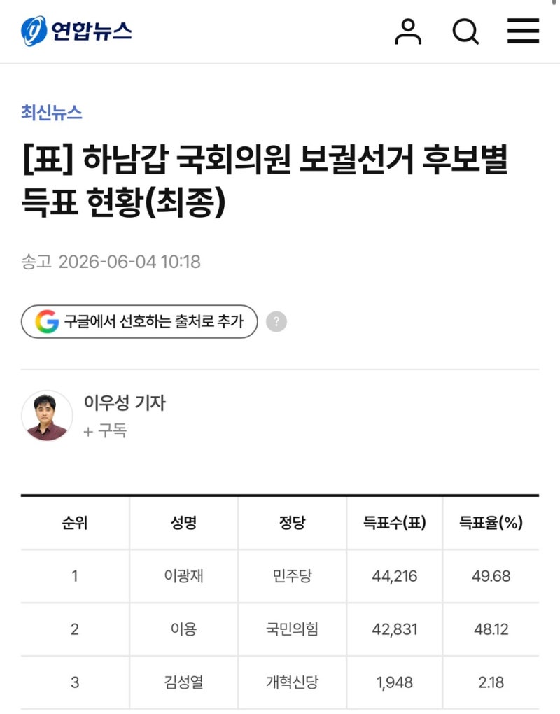 메뚜기 국회의원 이광재 - 하남갑 보궐선거 결과 분석 및 최근 문제점