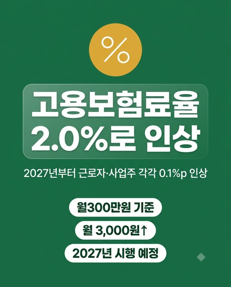 고용보험료율 인상 부담 근로자 사업주 계산법 총정리