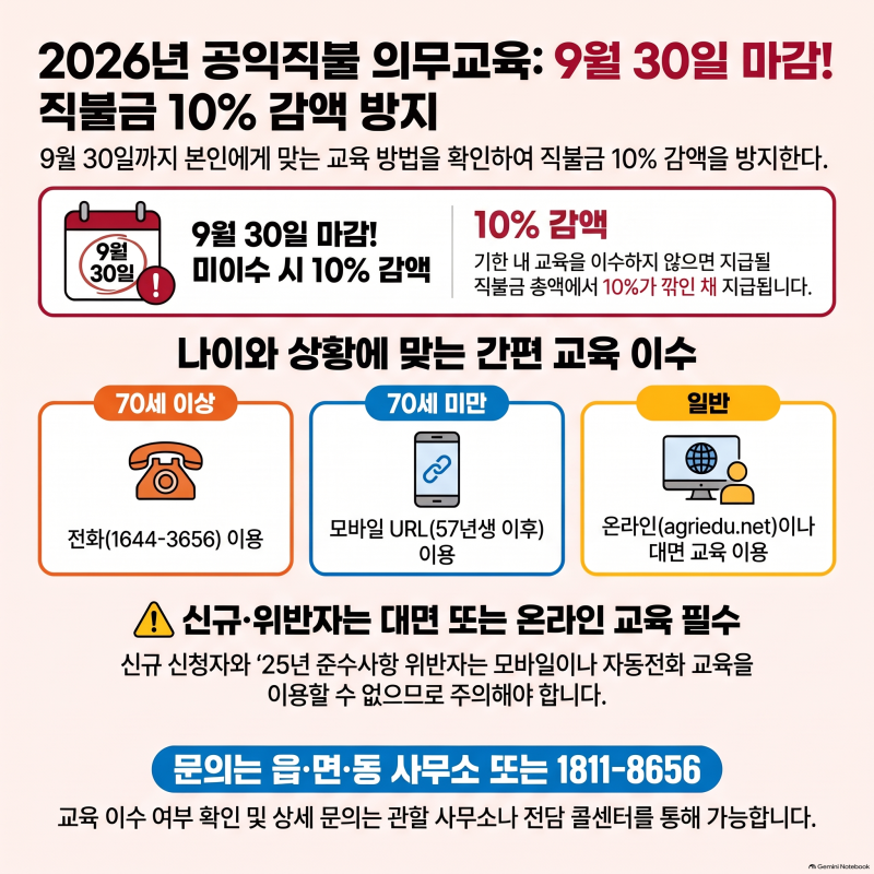 [9월 30일 마감] 2026년 기본형 공익직불금 의무교육 이수 방법 및 10% 감액 주의