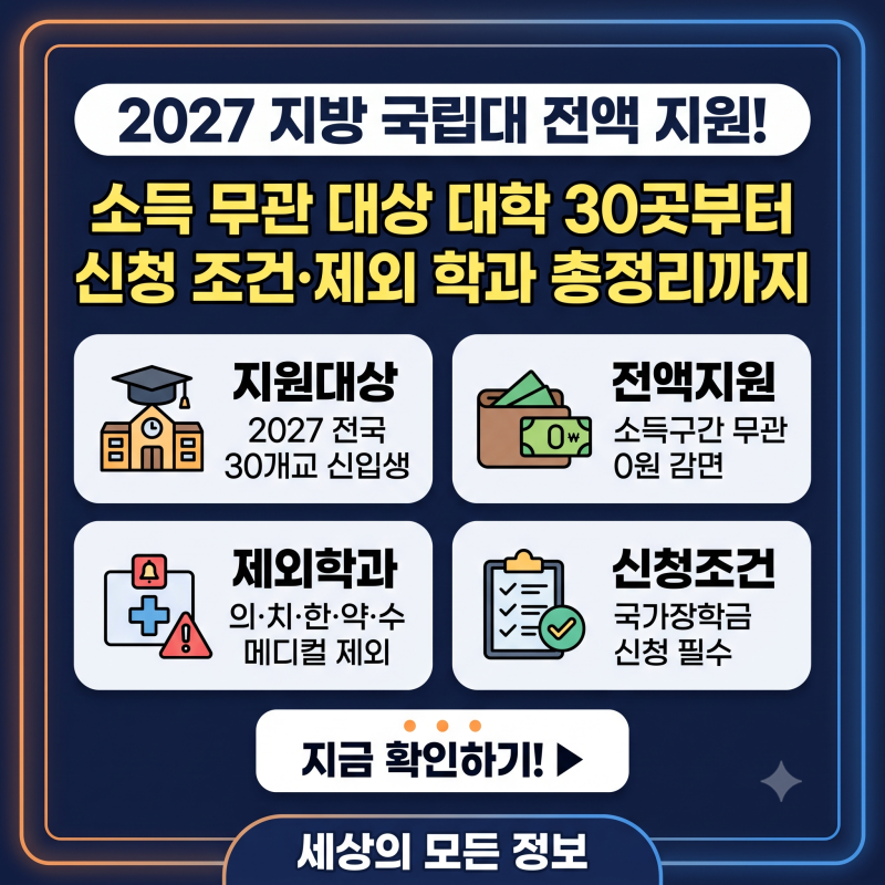 2027 지방 국립대 등록금 전액 지원 총정리: 대상 대학 30곳, 신청 조건, 제외 학과