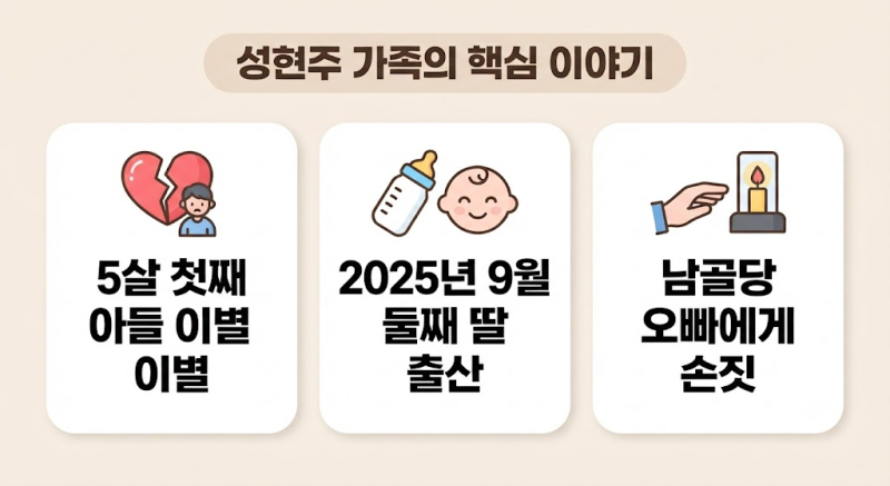 코미디언 성현주, 둘째 딸과 함께 첫째 아들 납골당 방문… 가슴 먹먹해지는 순간