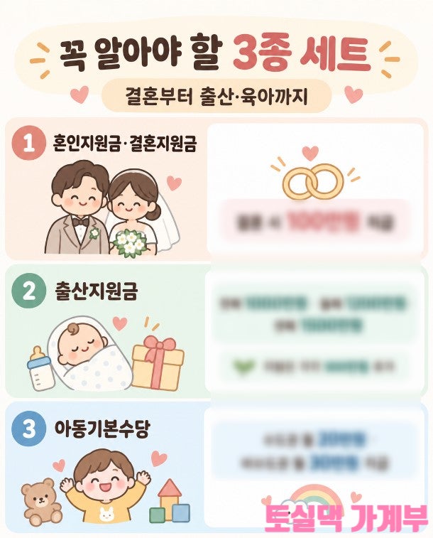 2027 꼭 알아야할 결혼지원금, 출산지원금 3종세트 (모르고 지나치면 못 받는 돈)