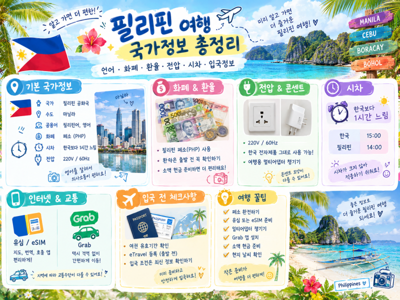필리핀 여행 국가정보 총정리｜언어·화폐·환율·전압·시차·입국정보