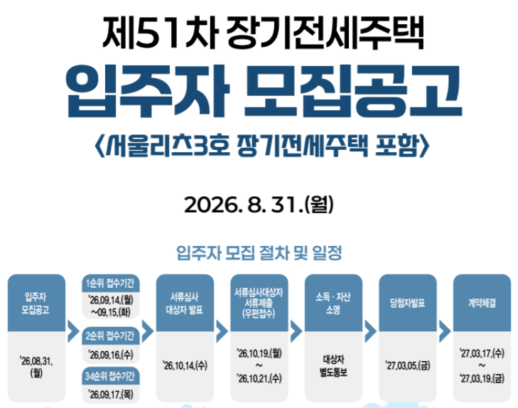 [SH 청약] 제51차 장기전세주택 입주자 모집공고, 자격부터 일정까지