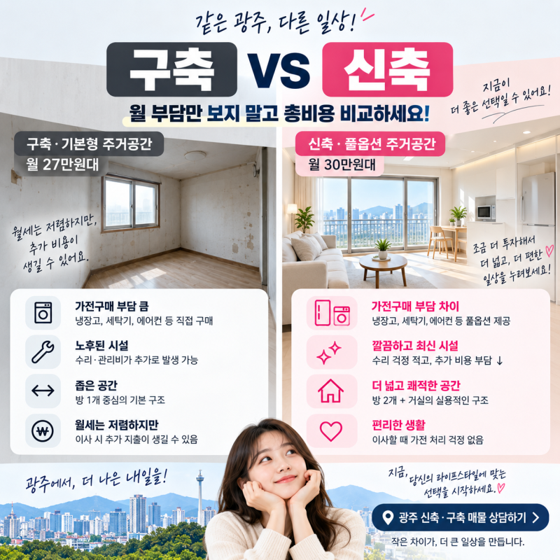 광주 청년주택 알아볼 때 월세만 보면 놓치는 것