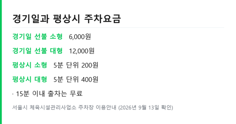 잠실 야구장 주차 경기일 선불제와 평상시 후불제 요금 차이