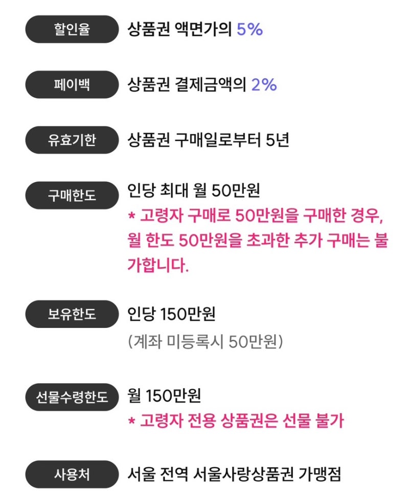2026 추석 서울사랑상품권 발행 일정 총정리 웨딩홀 스드메 최대 10% 할인받는 꿀팁