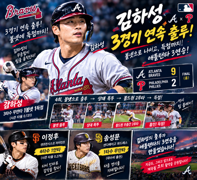 김하성 3경기 연속 출루! 볼넷+득점으로 애틀랜타 3연승 견인