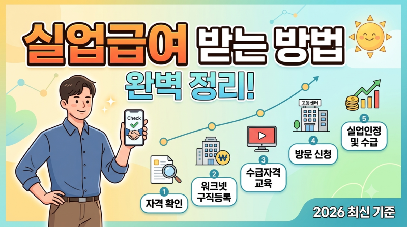 [26 최신] 실업급여 수급자격 및 신청방법 완벽 정리 (신청 절차부터 수급액 계산까지)