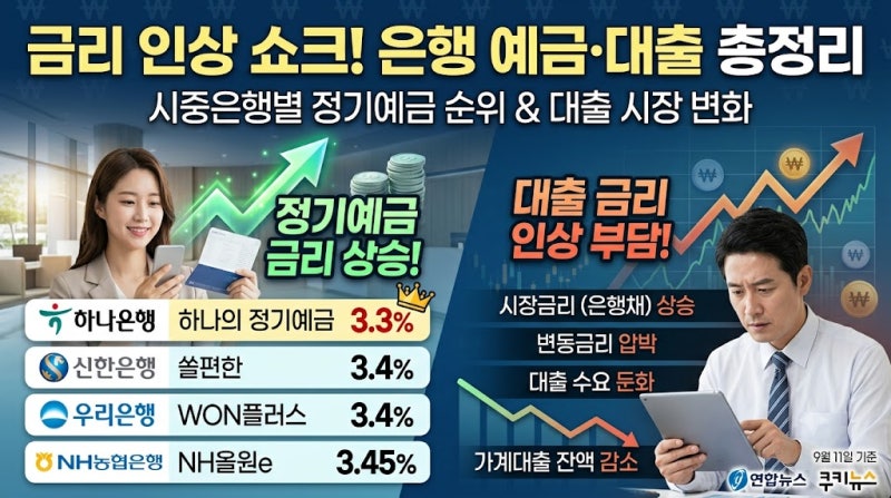 기준금리 연속 인상! 지금 당장 옮겨야 할 시중은행 고금리 정기예금은?