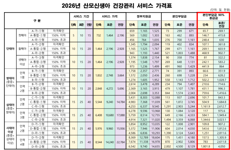 9월 30일부로 임산부 지원 사업 일부 종료라구요..?260915업뎃(feat. 산후도우미 자기부담금 차이....