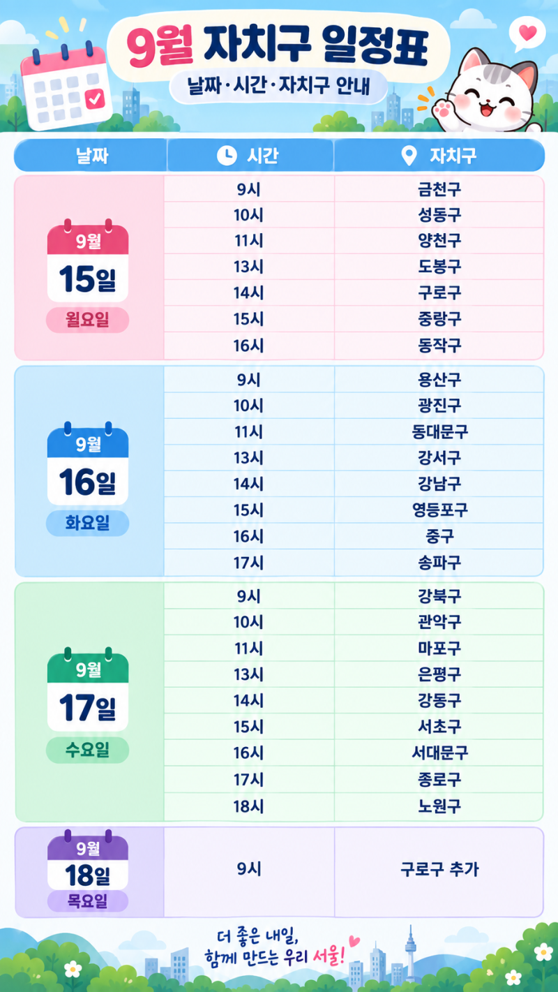 광역 서울사랑상품권 9월, 온라인 발행일정 구별 판매시간 확인 “추석 서울사랑상품권 2,650....