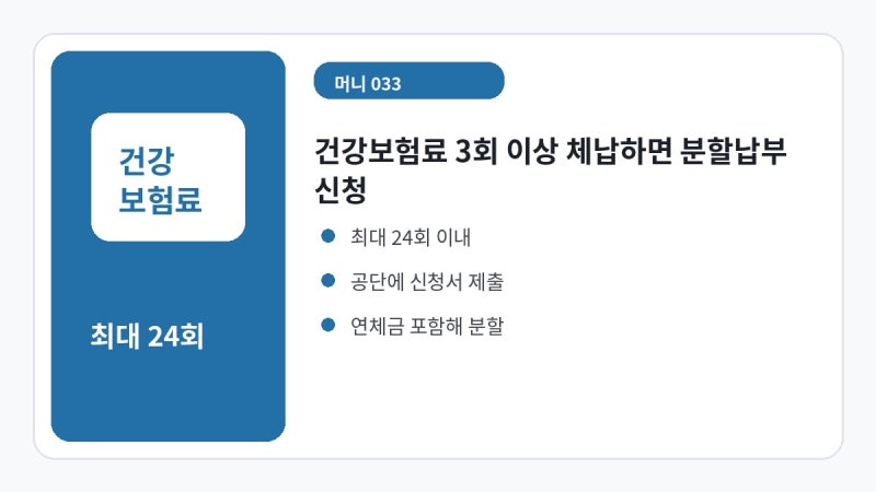 건강보험료 체납 3회 이상이면 분할납부 신청 가능｜최대 24회·승인 취소 주의