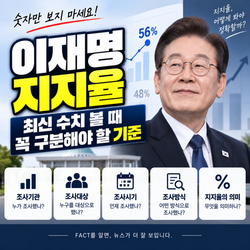이재명 지지율 최신 수치 볼 때 꼭 구분해야 할 기준