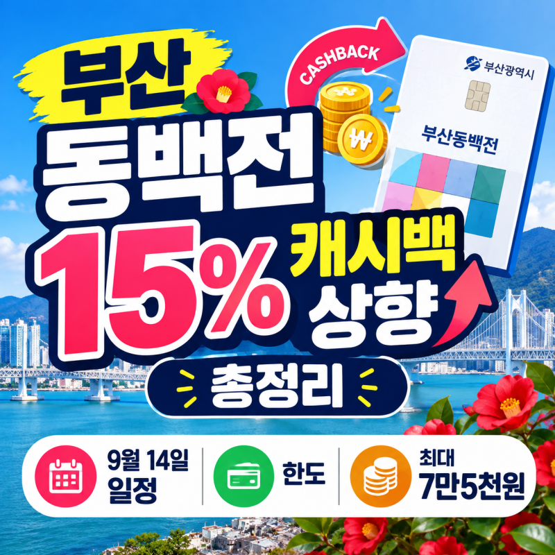 부산 동백전 캐시백 15% 상향 총정리: 9월 14일 일정·한도·최대 7만5천원