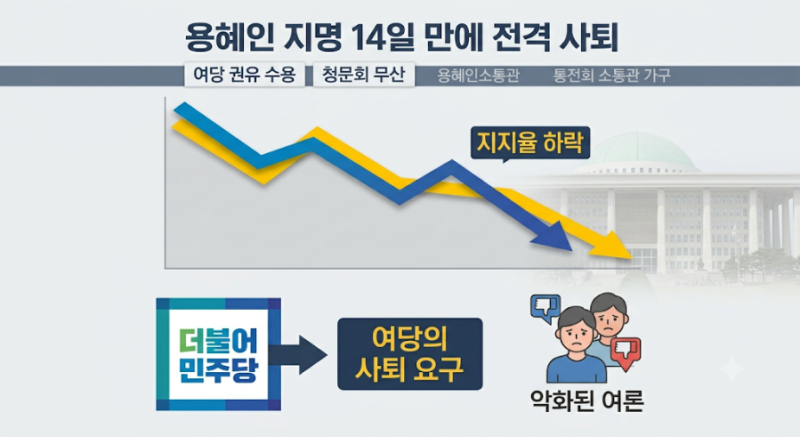 막상 버티나 싶더니? 용혜인 사퇴 전격 결정된 진짜 이유 알고보니 여당의 결단 요구 때문이....