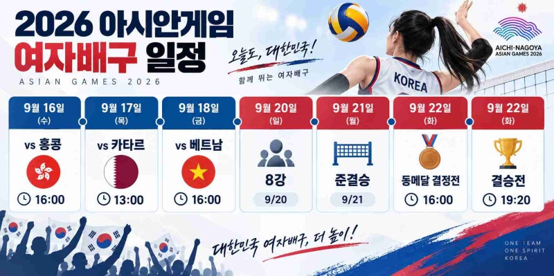 2026 아시안게임 여자배구 일정(명단, 중계) 9월 16일 홍콩전부터, 강소휘 주장 D조 대진