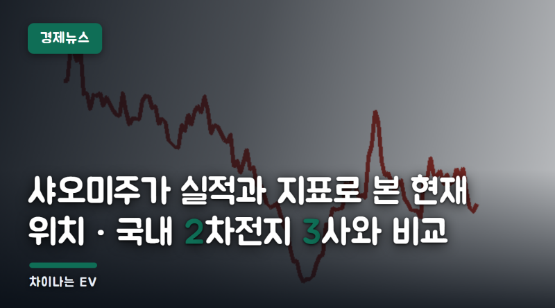 샤오미주가 실적과 지표로 본 현재 위치 · 국내 2차전지 3사와 비교