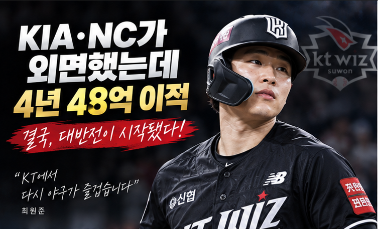 KIA-NC가 놓친 최원준, 168안타 폭발…4년 48억 몸값 증명
