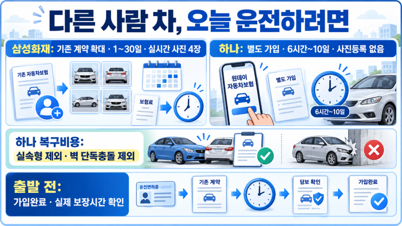 다른 사람 차 오늘 운전해도 될까?｜삼성화재 임시운전자 특약·하나 원데이 자동차보험 차....