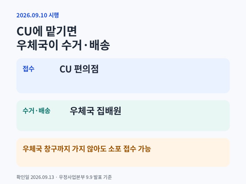 CU 우체국택배 시작｜편의점에 맡긴 소포, 어떻게 배송되나요?