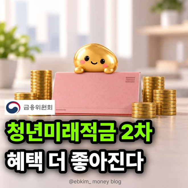 청년미래적금 2차는 금리 30.1%라고? 만기수령액 "2,138만원 → 2,507만원" 달라지는 혜택