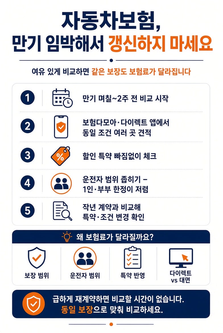 자동차보험 갱신 시기와 저렴하게 가입하는 방법
