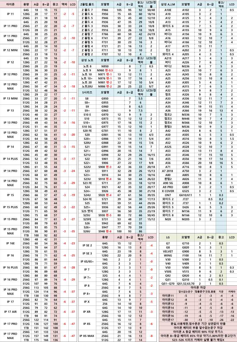 아이폰 18 프로·프로 맥스 출시! 17·16 프로 중고폰 시세표 및 매장 방문 처분 꿀팁