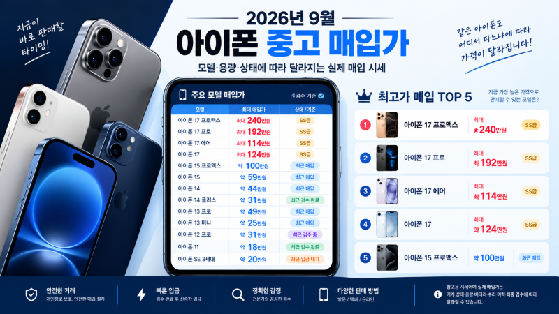 2026년 9월 최근거래 아이폰 중고 매입 가격 및 공개 단가표