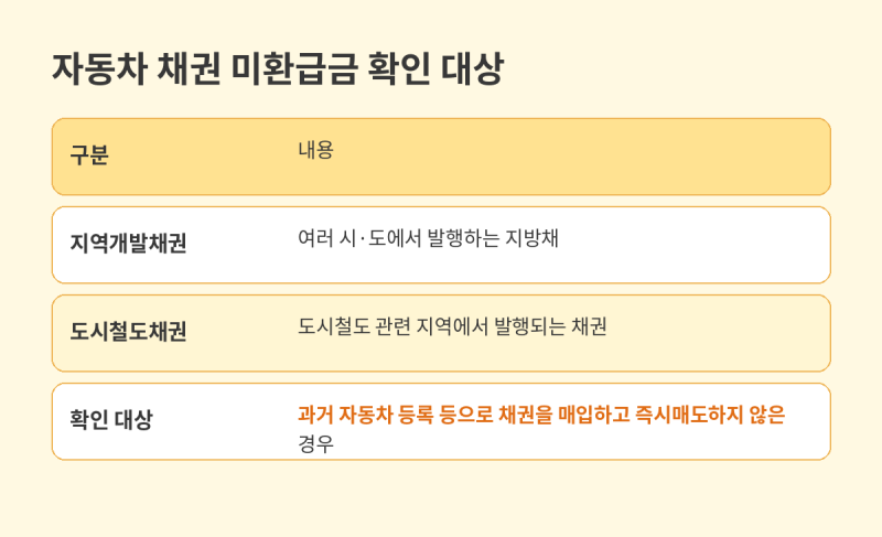 자동차 채권 미환급금 조회 방법 총정리 (지역개발채권·도시철도채권)