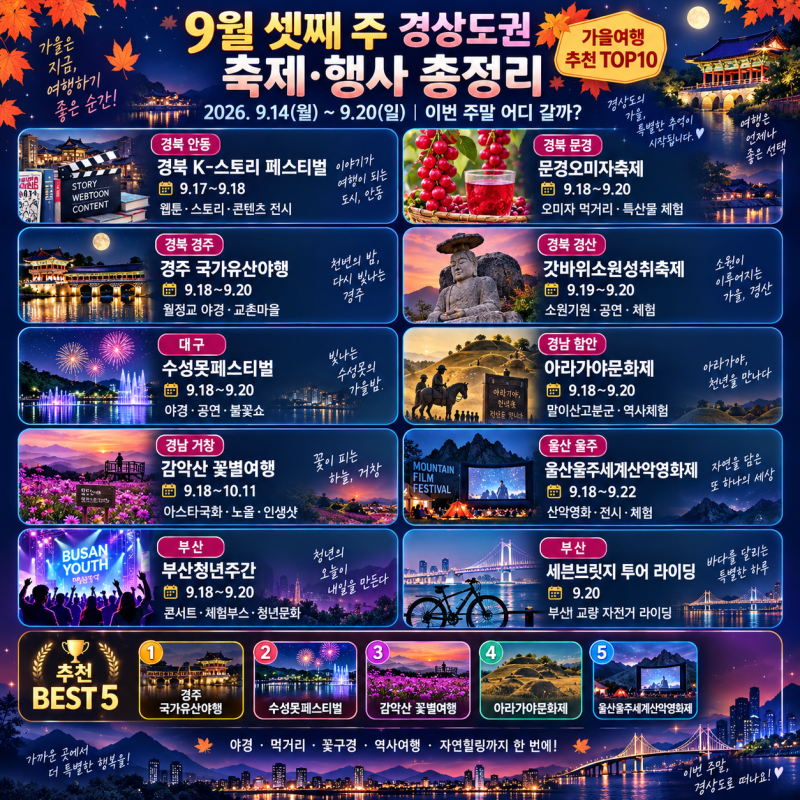 9월 셋째 주 경상도 축제 어디 갈까? 경주·문경·대구·함안·거창·울산·부산 총정리