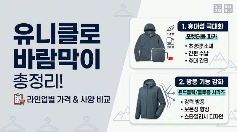 유니클로 포켓터블 바람막이 사이즈 선택 실패 안 하는 3가지 팁과 4만원대 가성비 비교