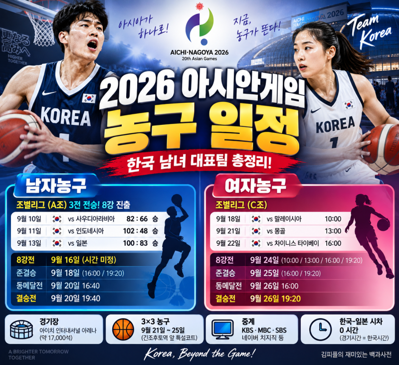 2026 아시안게임 농구 일정 총정리｜한국 남녀 대표팀 경기시간·8강·중계