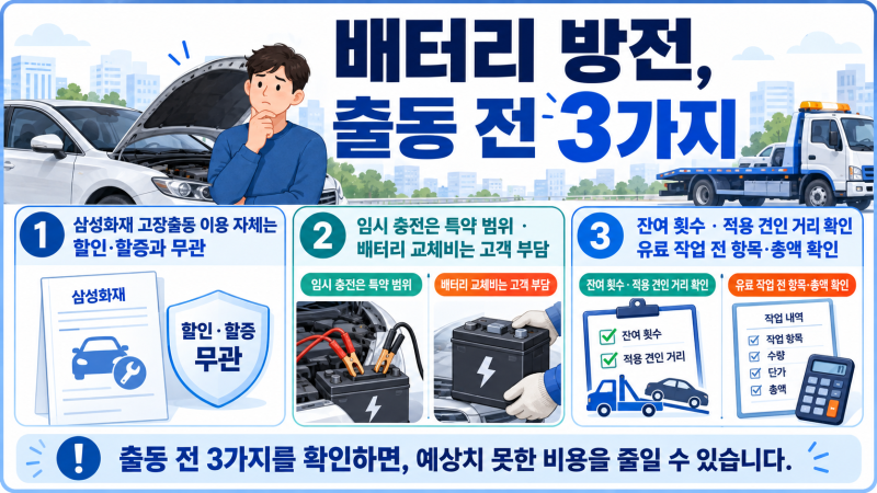 배터리 방전, 긴급출동 부르면 보험료가 오를까?｜교체비와 견인 한도도 확인합니다
