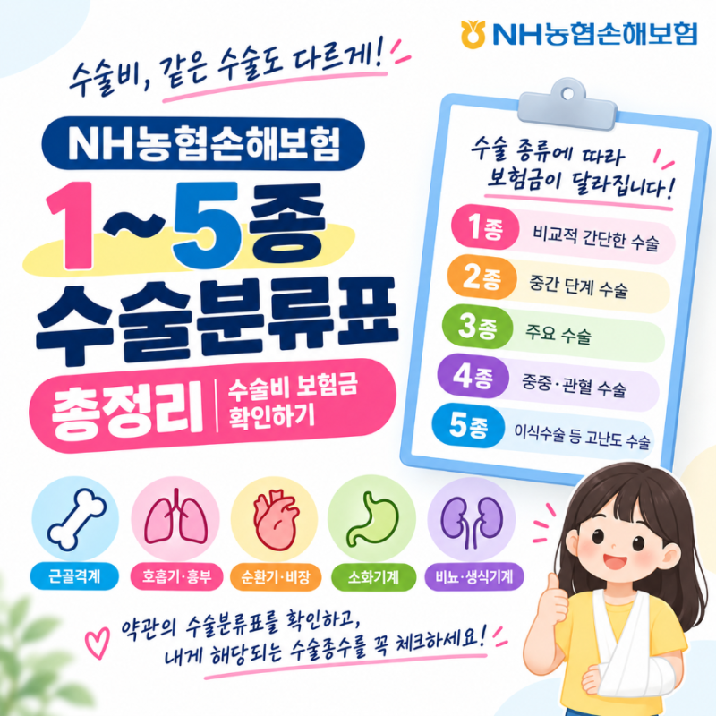 NH농협손해보험 1~5종 수술비, 어떤 수술이 몇 종일까?