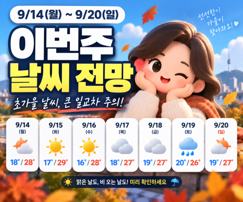 2026년 9월 14일~20일 이번주 날씨 전망｜초가을 날씨 본격화, 큰 일교차 주의