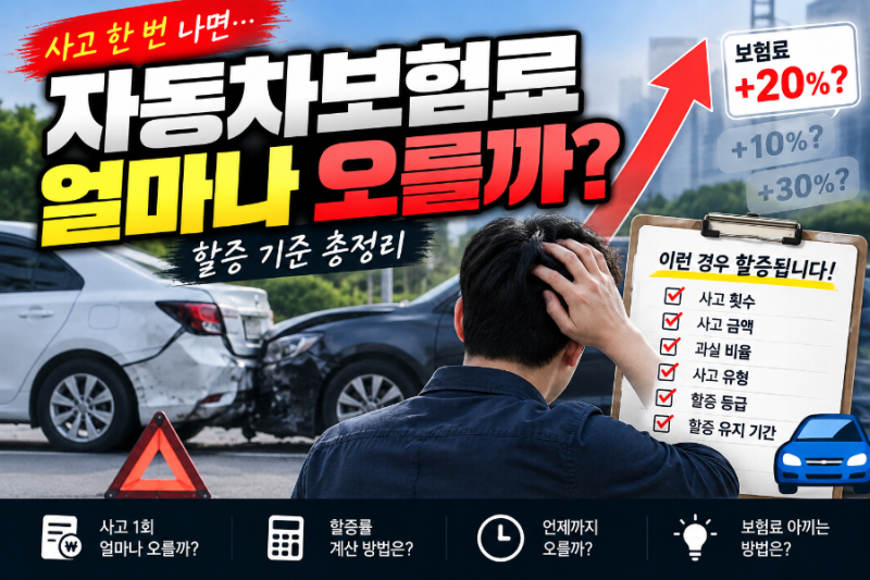 자동차 사고 한 번에 보험료 얼마나 오를까? 모르면 손해 보는 할증 기준 총정리