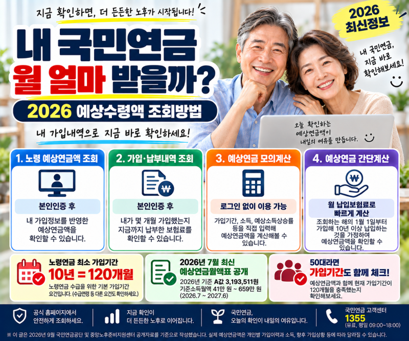 국민연금 예상수령액 조회방법 2026｜내 연금 월 얼마 받을까?