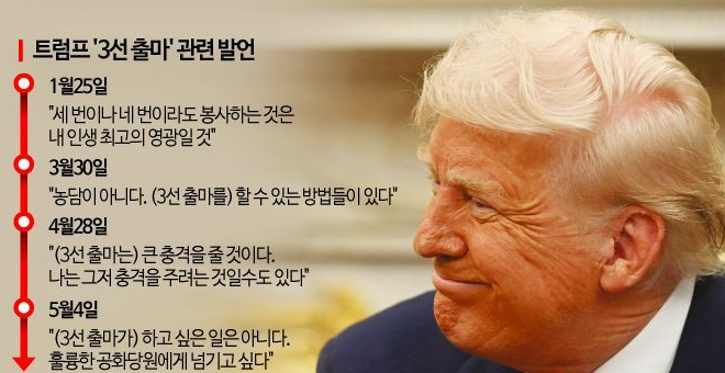 트럼프 임기 언제까지? (아직 3년남음;;)