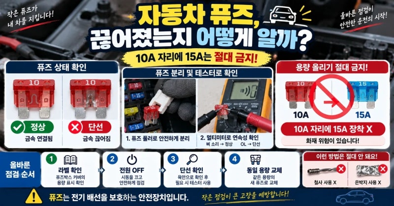 자동차 퓨즈 끊어졌는지 어떻게 알까? 퓨즈박스 확인·교체 방법