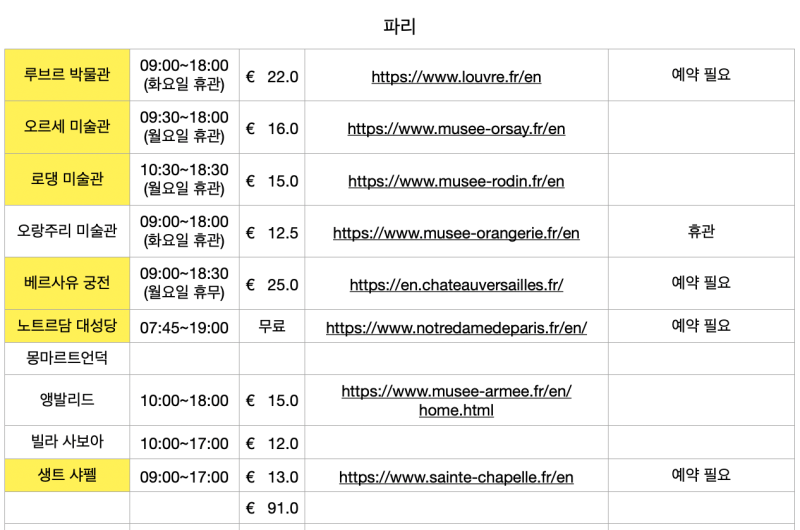 유럽배낭여행 #5 - 기타 비용 上 (카카오여행자보험, 로밍도깨비(이심), 파리뮤지엄패스)