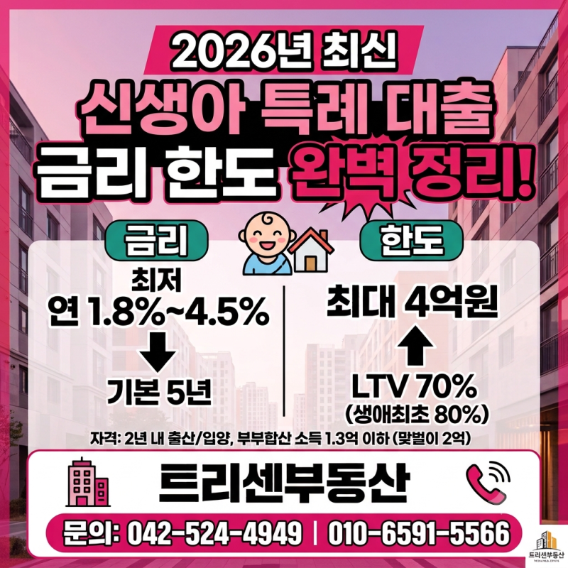 2026년 최신 신생아 특례 대출 금리 한도 완벽 정리! 대전 실거주 내 집 마련 꿀팁