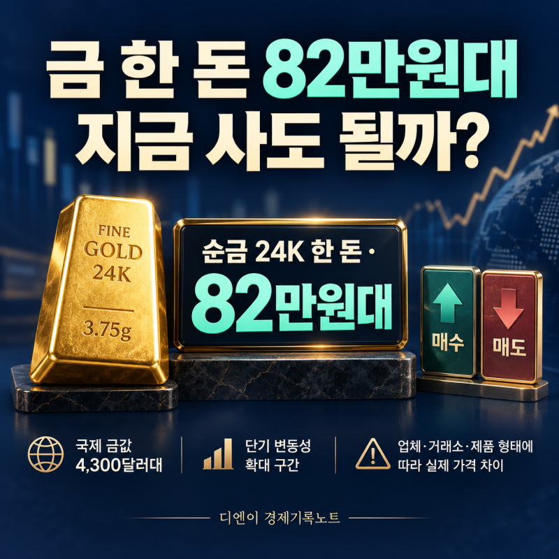 “한 돈 82만원대” 금 시세 지금 사도 될까?