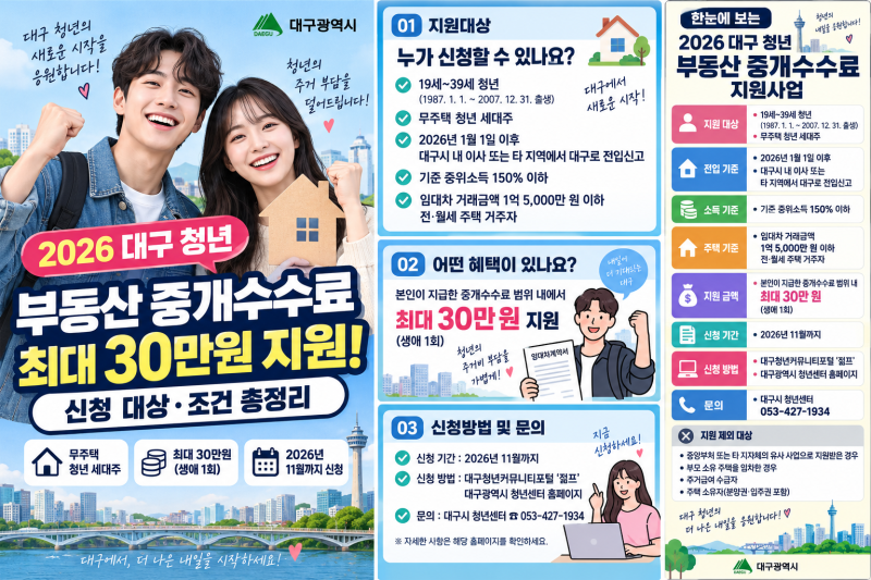 2026 대구 청년 부동산 중개수수료 최대 30만원 지원! 신청 대상·조건 총정리