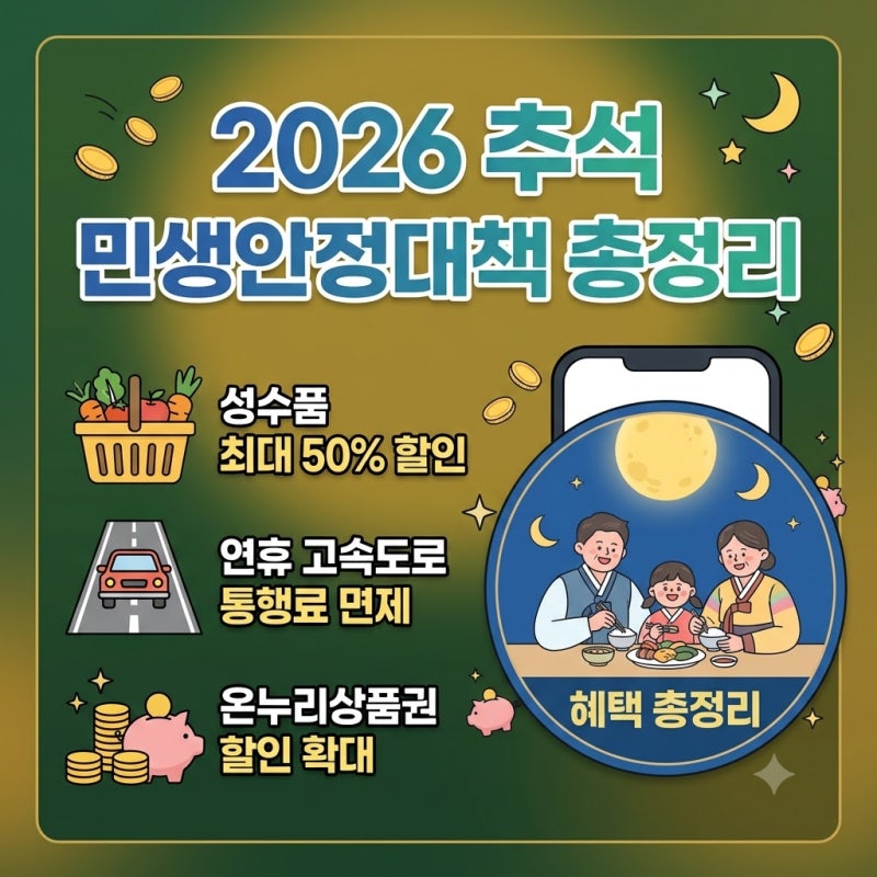 2026 추석 민생안정대책 총정리: 성수품 할인·고속도로 통행료 면제·온누리상품권 혜택