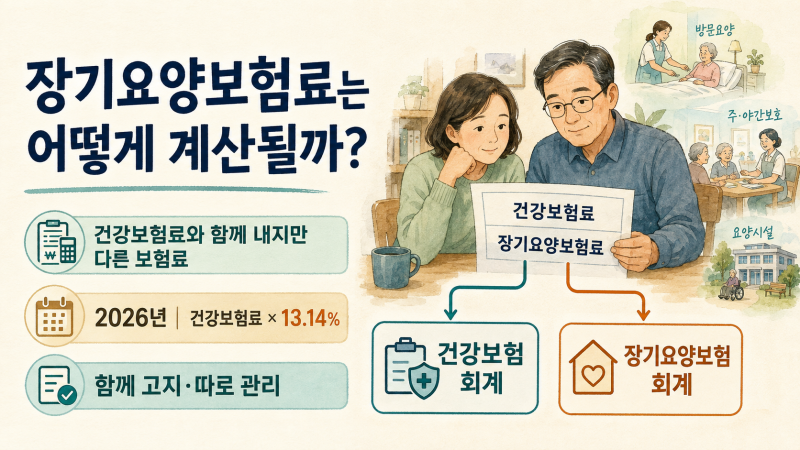 장기요양보험료 계산법｜2026년 13.14%와 재원 구조