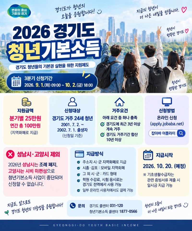 2026 경기도 청년기본소득 3분기 신청｜24세 25만원 대상·기간·신청방법 총정리