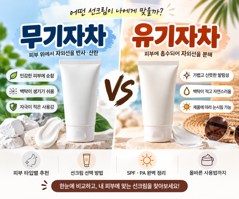 무기자차 유기자차 차이 총정리｜백탁·눈시림·피부타입별 선크림 선택법(민감성·지성·여....