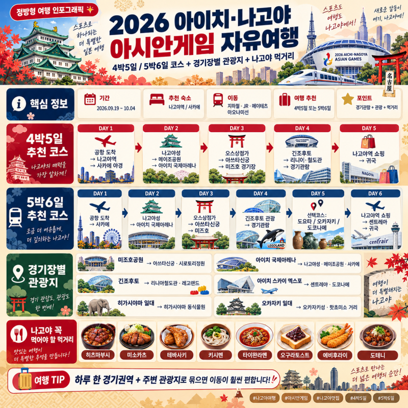 2026 아이치·나고야 아시안게임 자유여행 완전정복! 4박5일·5박6일 경기관람 + 관광 + 나고야 ....