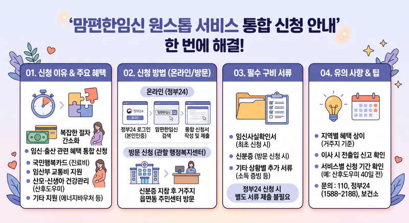 [예비아빠 꿀팁] 맘편한 임신 서비스 혜택 총정리 및 신청 방법 (산후도우미, 바우처 포함)